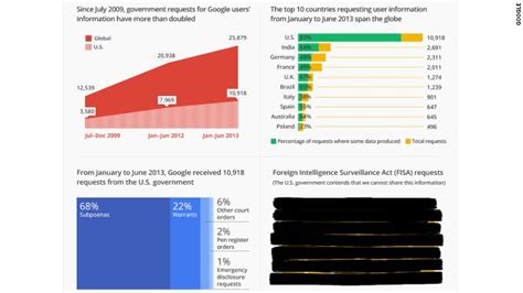 fapello search|Google Transparency Report